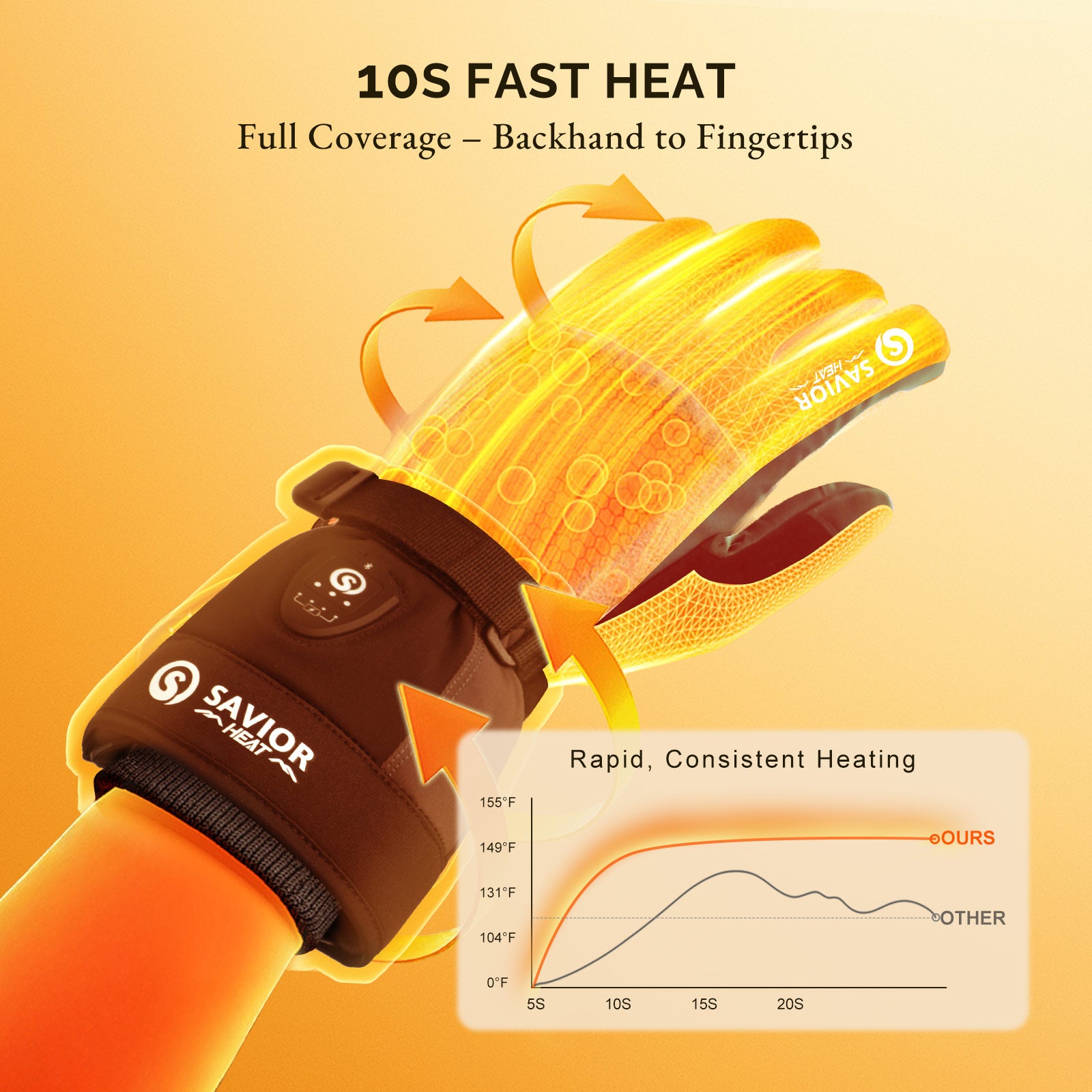 heated ski gloves with 10-second fast heating and full-hand coverage from backhand to fingertips