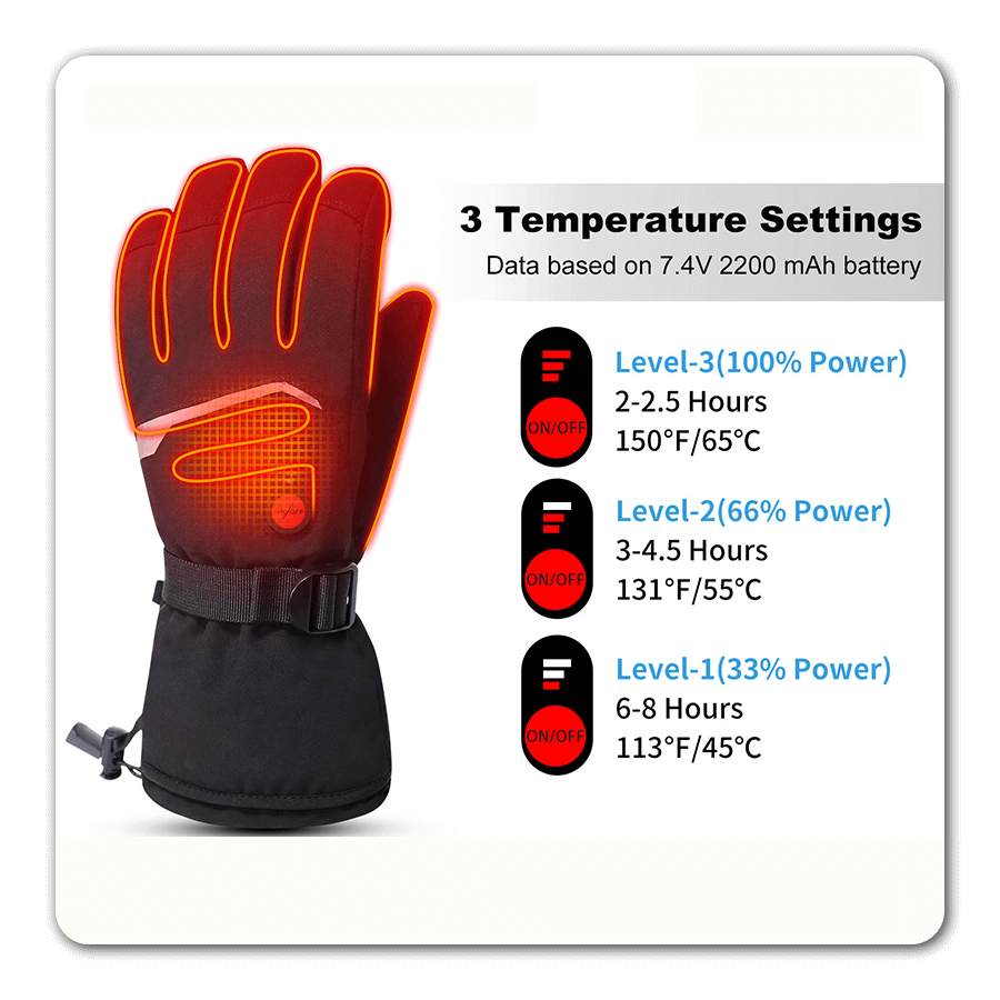 SAVIOR S66B battery heated gloves with 3 temperature settings up to 150°F, 7.4V 2200mAh rechargeable for winter skiing